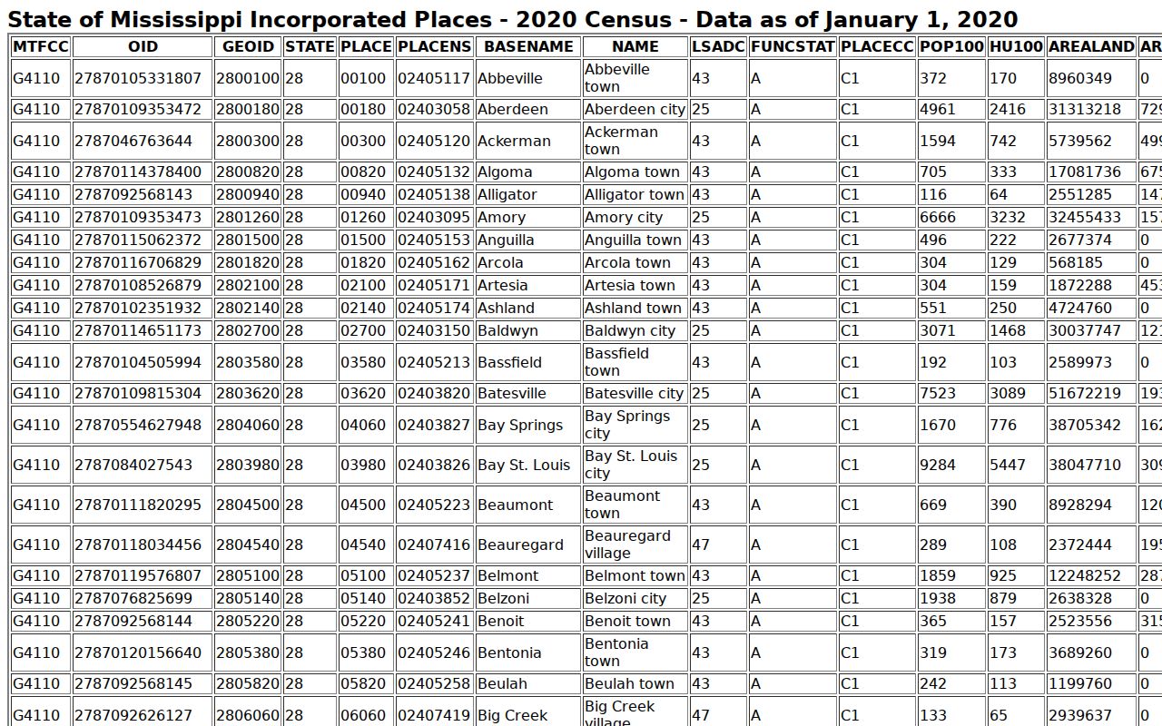Lee County court docket city population ranking table